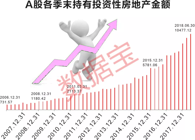 7家上市公司上半年炒房赚超亿元 9家房值高于市值