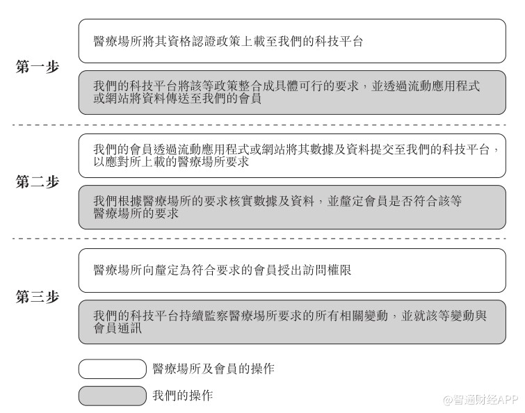 新股消息 | 医疗科技平台中智全球控股递交香港上市申请
