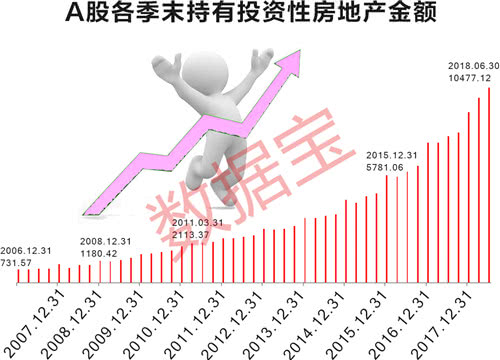 上市公司“炒房”首破万亿：7公司上半年炒房赚超亿元