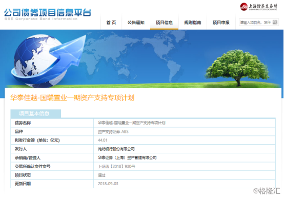 国瑞置业（2329.HK）：资产证券化项目挂牌转让获批，国瑞购物