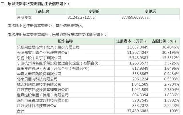为何乐视总能起死回生？