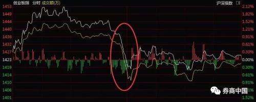 一条谣言打趴A股科技股 美股科技股三日跌去2.1万亿