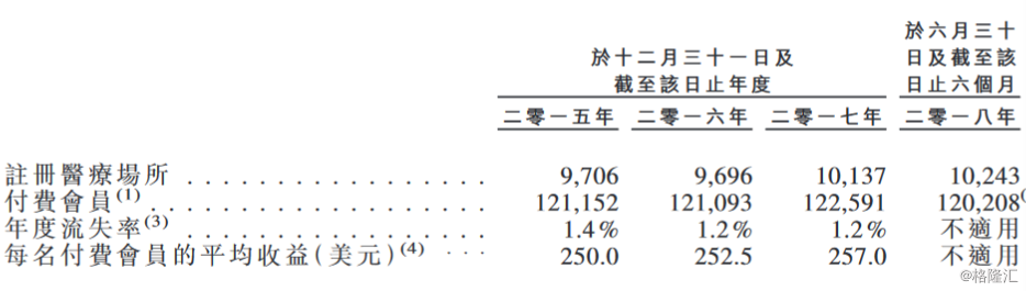 【新股来袭】医疗科技平台中智全球赴港IPO:逾12万名付费会员