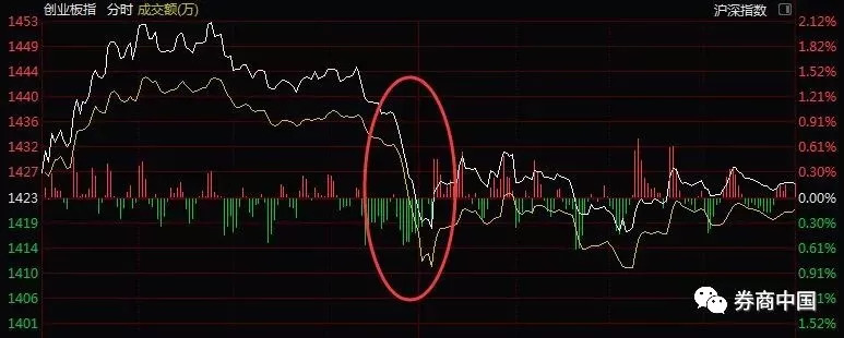 一条谣言打趴科技股！集体闪崩市值蒸发521亿