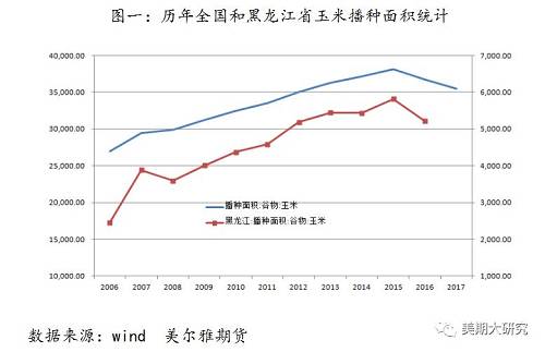 玉米专题 | 10年政策变化，告诉你玉米何去何从？