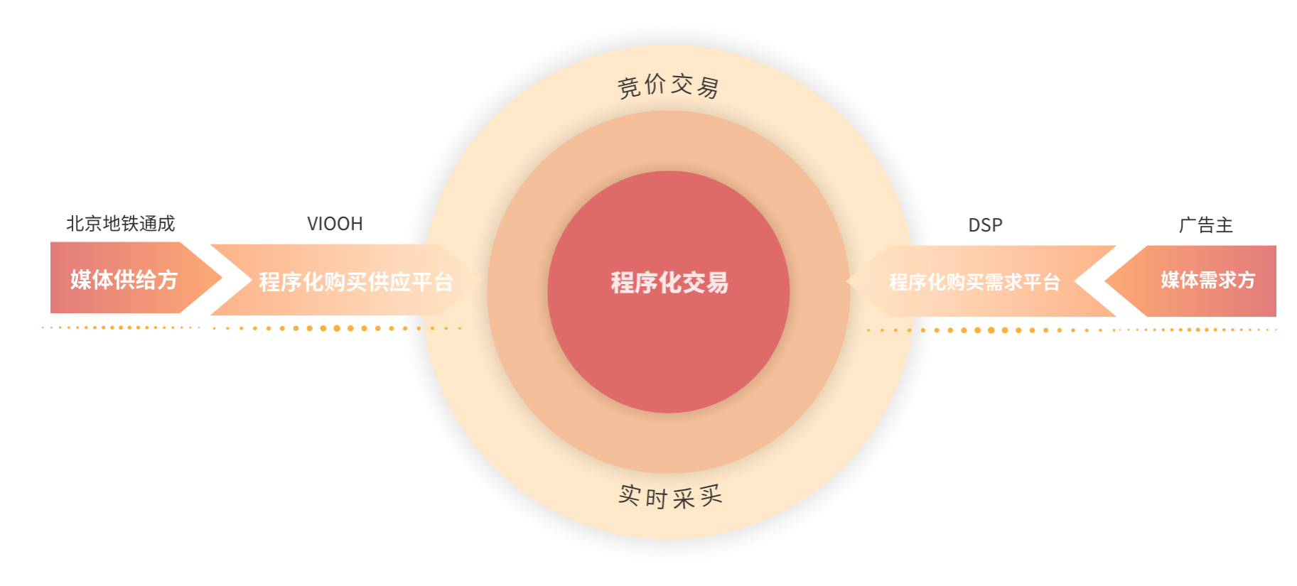 数智未来 ：北京地铁广告新篇章